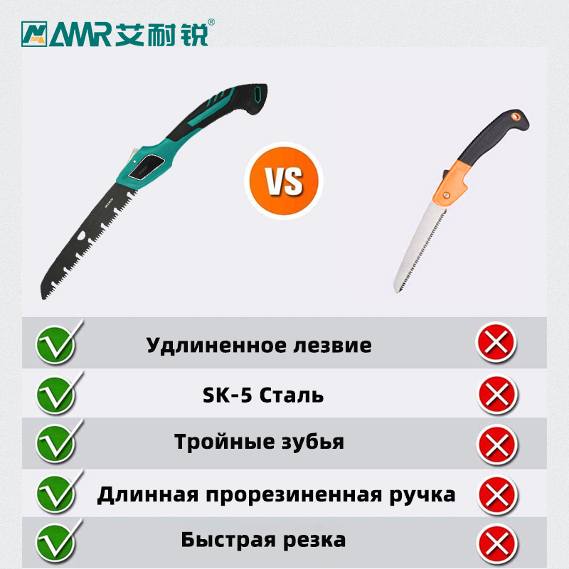 Folding Hand Saw Compact Desig - đánh giá và giá Hacksaw